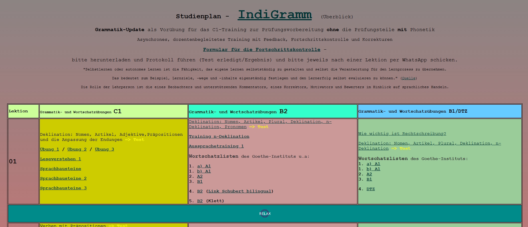 Überblick Grammatiktraining